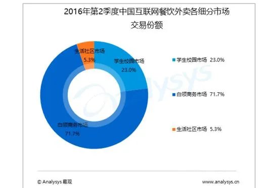 饿了么