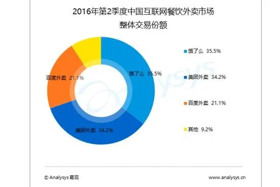 饿了么