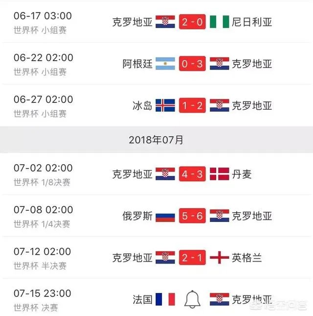 如何看待李艾在微博批评克罗地亚进决赛?