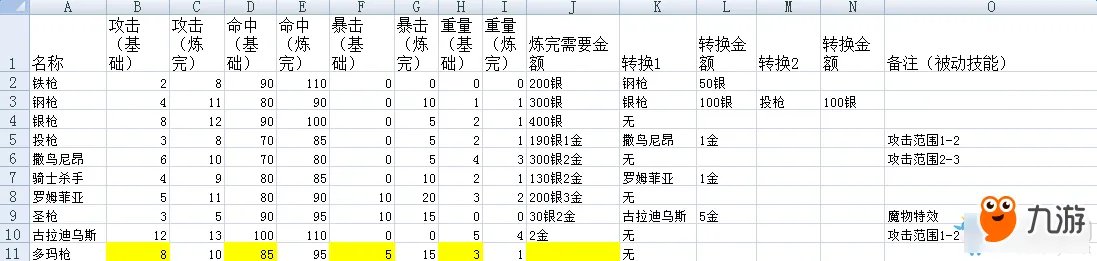 《火焰纹章回声：另一个英雄王》武器炼成大全