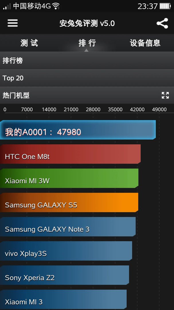 小米4跑分多少