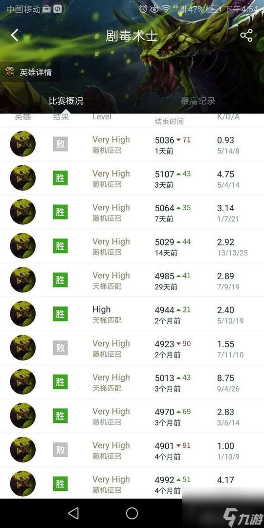 dota1剧毒出装攻略解析 附在哪里路线推荐和打法教学