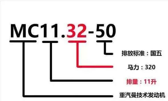 史上最全各车型柴油发动机型号含义大全