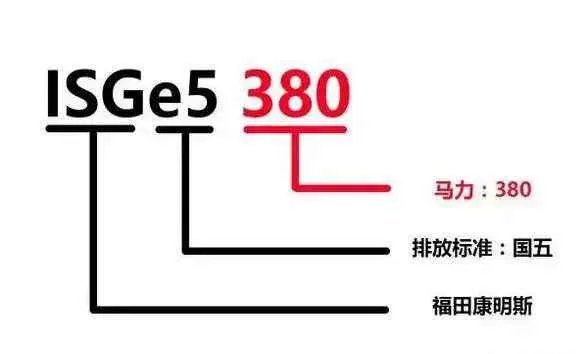 史上最全各车型柴油发动机型号含义大全