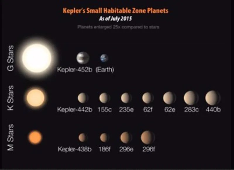NASA发现新地球 是不是从侧面应证了外星人的存在