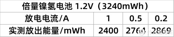 电池你真的买对了吗?六款5号充电电池对比横评