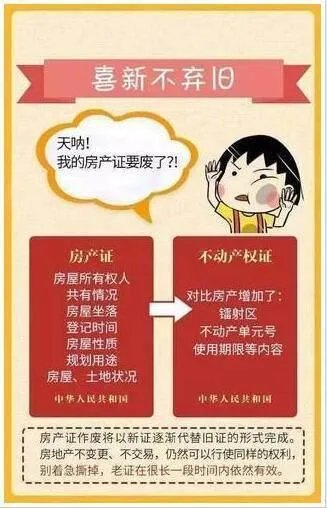 房产证下岗，我的房子还是我的吗？