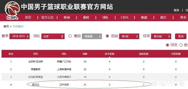 辽篮对阵广州,郭艾伦违体犯规,下轮会自动停赛一场吗?