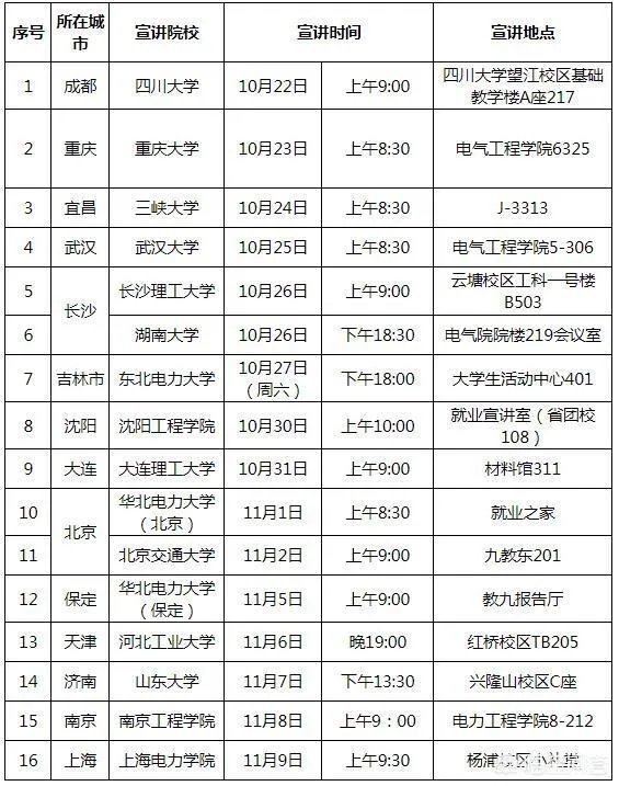 2021国家电网一批校园招聘：哪些高校会有宣讲会？