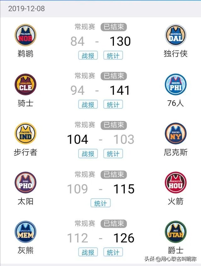 独行侠大胜鹈鹕,爵士击败灰熊,76人胜骑士,12月8日NBA西部排名有哪些变化?