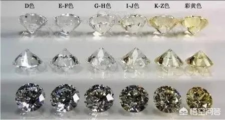 如何挑选钻石？