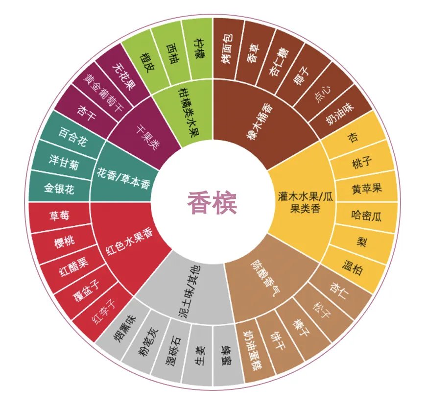 香槟酒价格
