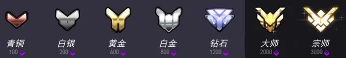 《守望先锋》第三赛季什么时候结束 第三赛季结束时间介绍