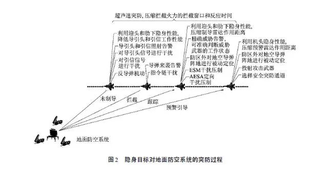 反隐身雷达靠的是什么?