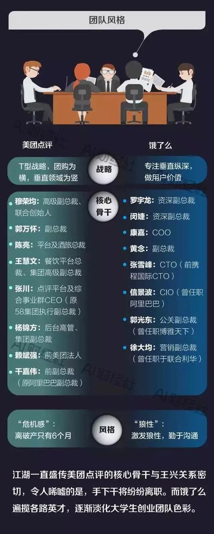 饿了么