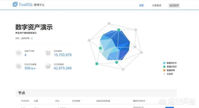 如何加入腾讯区块链开发平台?