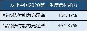 美国友邦保险有限公司