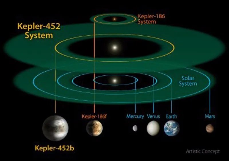 NASA发现新地球 是不是从侧面应证了外星人的存在