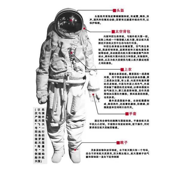 航天员出舱七个小时怎么喝水?