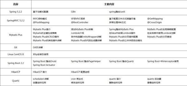 java 培训课程