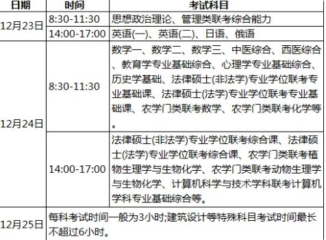 2018年考研的时间是什么时候?