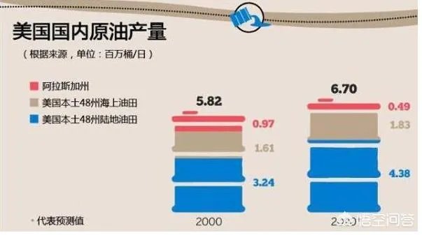 石油降价了吗?
