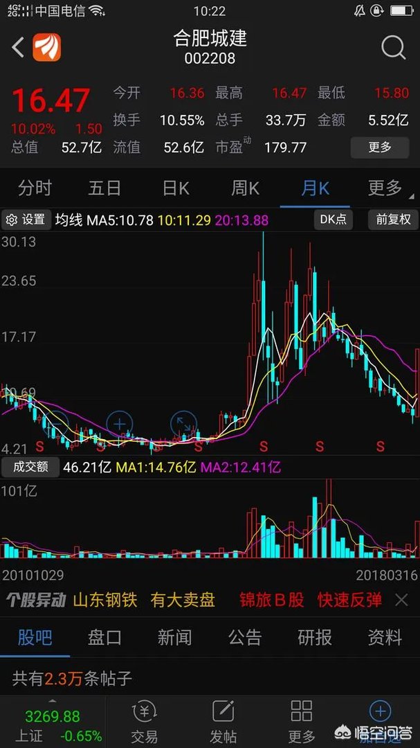 濮阳市清丰县房价还会降下来吗?