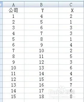 如何来做DEA分析？