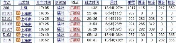 上海到福州火车票多少钱？？