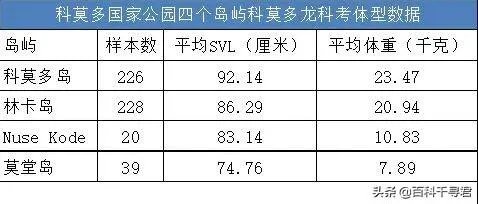 科莫多巨蜥与非洲鳄哪个更厉害?