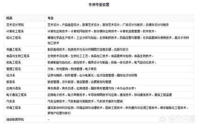 广东3a院校有哪些比较好,最好广州的?