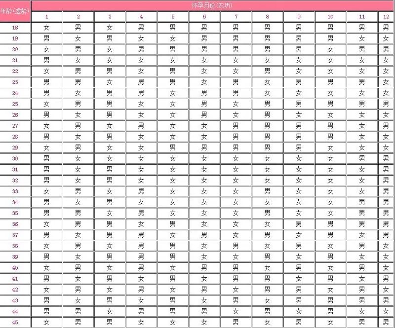 别再说2013年清宫图不准了,用对生男生女的方法是关键
