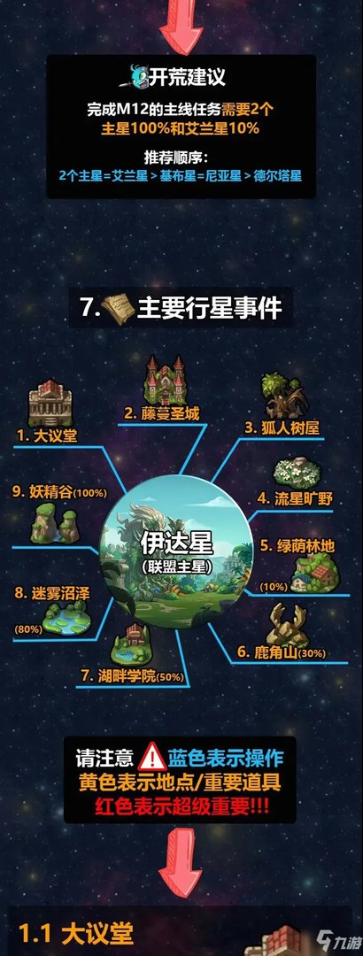 《不思议迷宫》M12秩序域怎么过 M12秩序域通关攻略