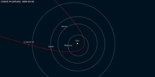 4月30日将会出现彗星,有没有懂的出来讲解一下?