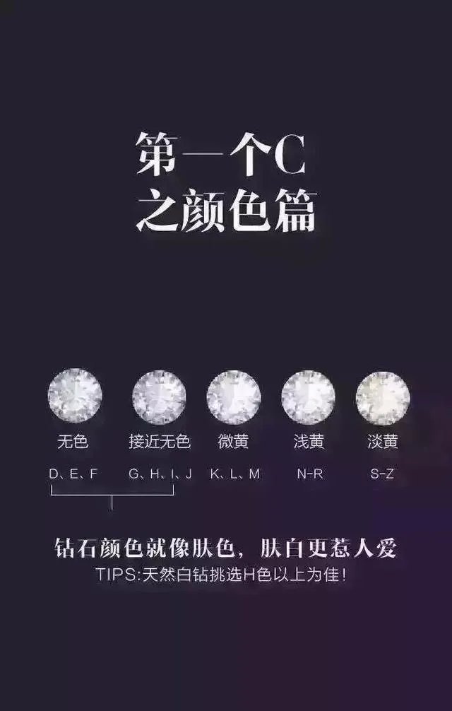 如何挑选钻石？