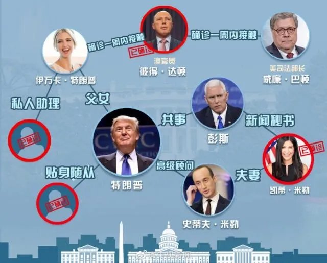 特朗普要求所有白宫人员佩戴口罩，你怎么看？