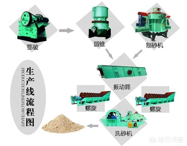 砂石料生产线，如何配置合理的破碎设备？