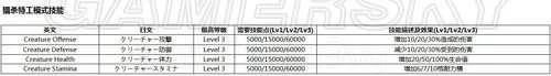 《生化危机6》全技能中英日文对照含技能详细效果数据 AH模式技能
