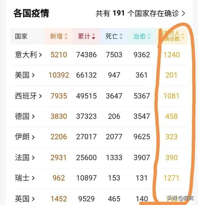 怎么看查尔斯王子确诊新冠肺炎?英国疫情的走向会如何?