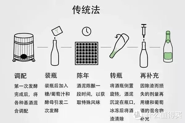 香槟酒价格