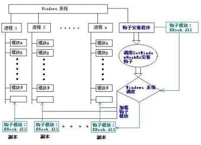 钩子程序的运行机制