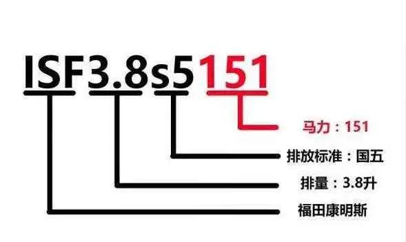 史上最全各车型柴油发动机型号含义大全