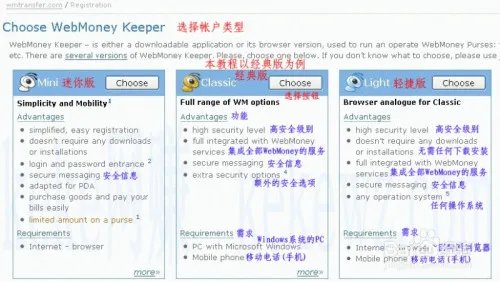 一步一步教你如何申请注册WebMoney网络银行