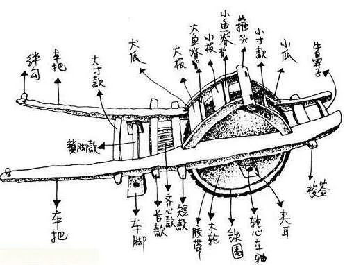 木牛流马