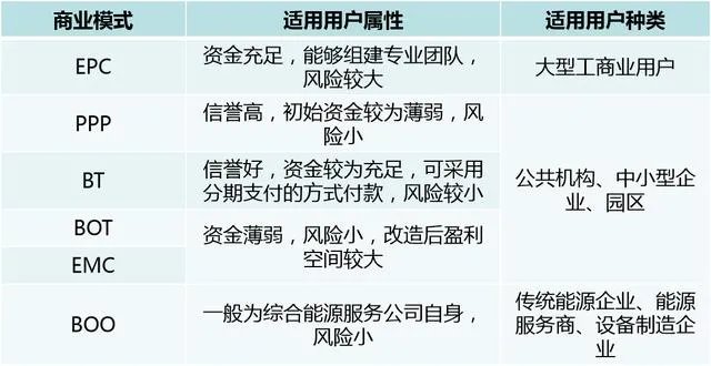 什么是综合能源服务?