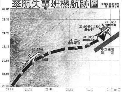 世界十大灵异事件