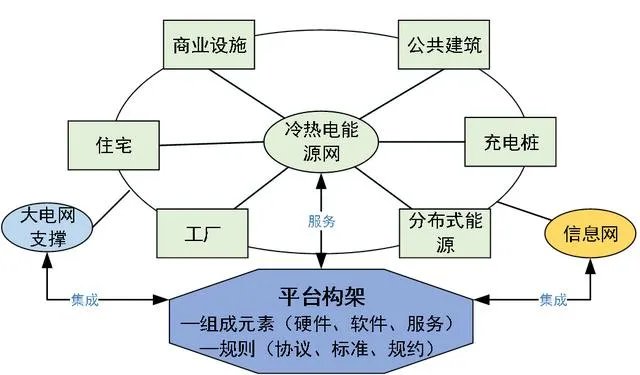 什么是综合能源服务?