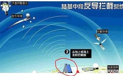 反隐身雷达靠的是什么?