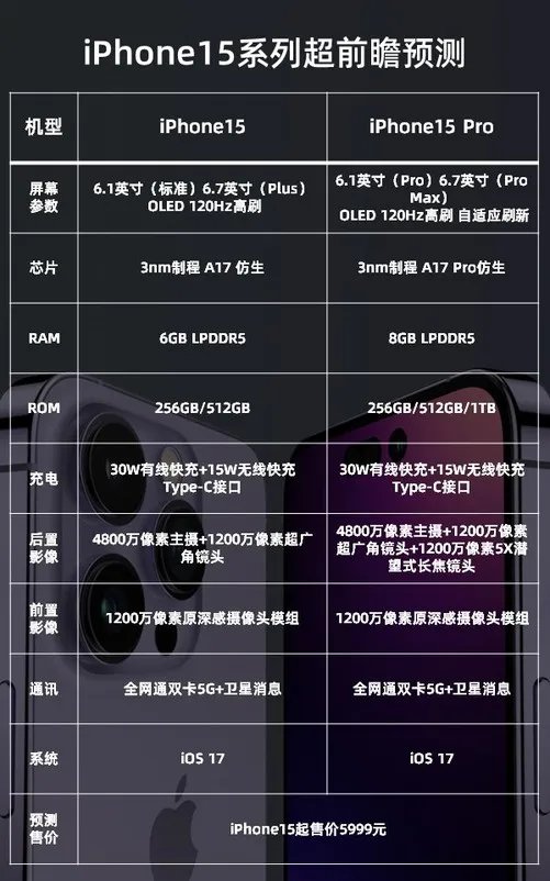 曝iPhone 15系列将改名 Ultra要来了