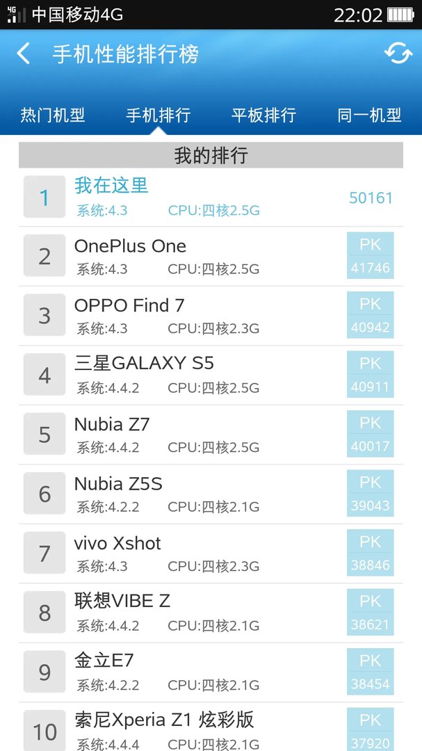 小米4跑分多少